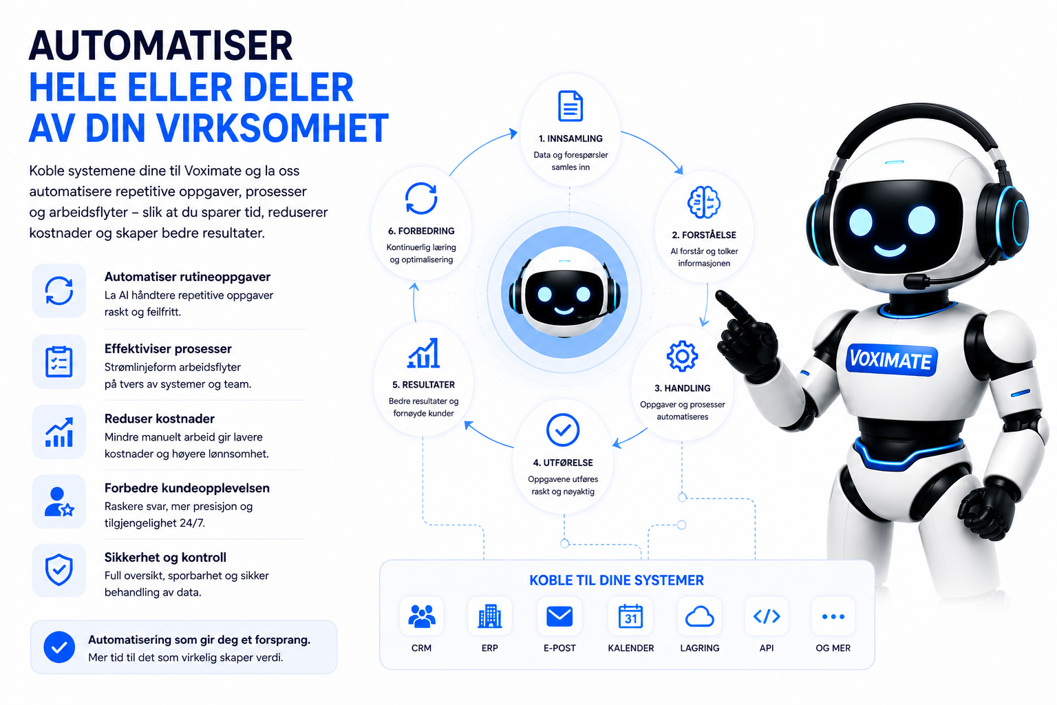 Automatiser bedriften